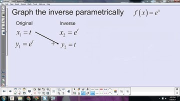 Calculus 1.5 (2) Graphing Inverses Parametrically