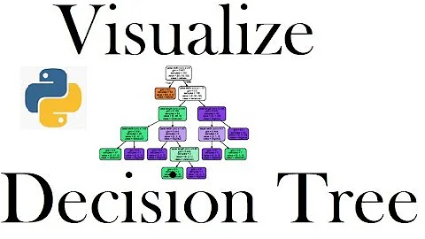 Python code to Visualize Decision Tree (sklearn_graphviz)