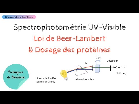 Vidéo: Différence Entre La Photométrie Et La Spectrophotométrie