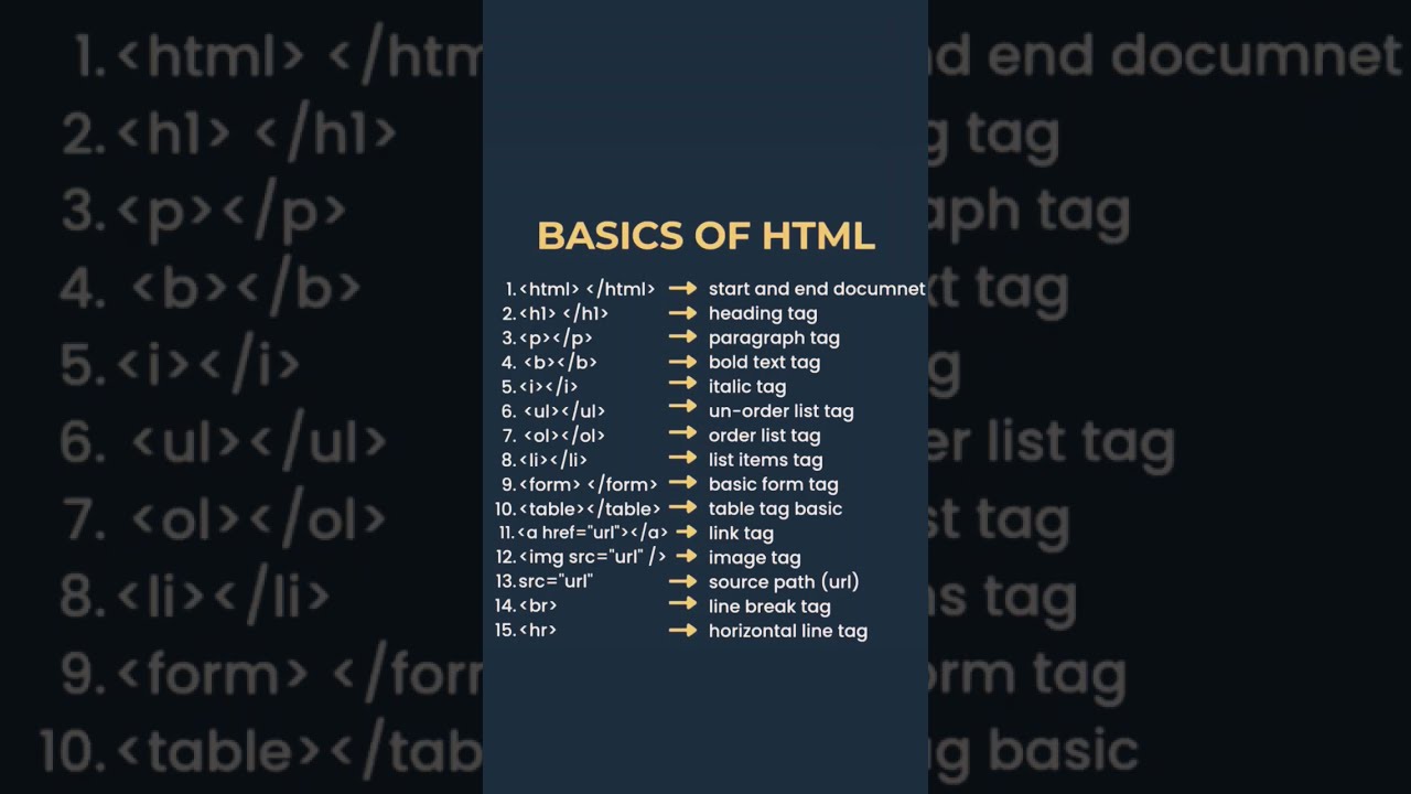 Basic Html Tags List Of All HTML Website Tutorials Shorts