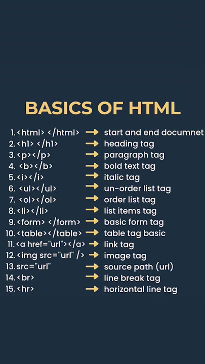 Basic html tags | list of all HTML tags | website tutorials shorts