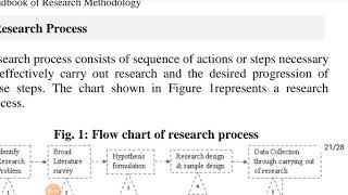 Research Process Part 2