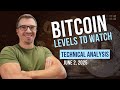 Bitcoin Key Levels to Watch as Sellers Dominate
