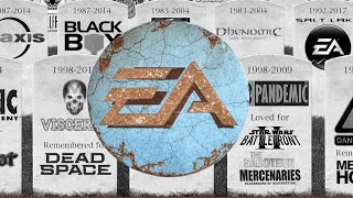 The Victims of EA | Electronic Arts: The Worst Company