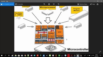 Atollic İle ARM Programlama-Stm32F4-İnterrupt Nedir #12