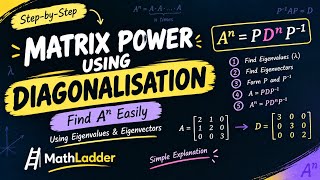 Find Aⁿ Using Diagonalisation | Eigenvalues & Eigenvectors