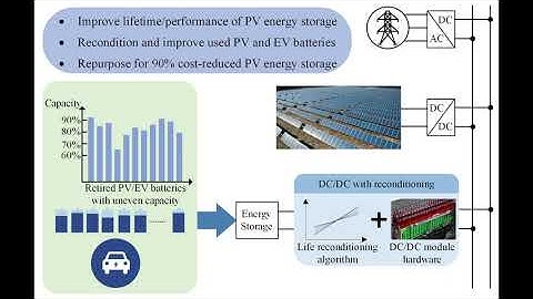 Energy For All: Saving Solar Power - Solar Prize Round 4