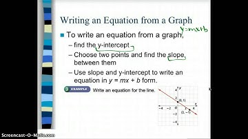 Lesson 6.2: Slope-Intercept Form