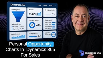 Creating and Sharing Personal Opportunity Charts in Microsoft Dynamics 365 For Sales