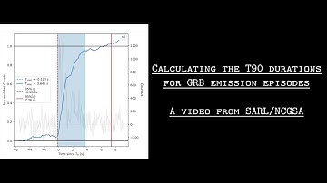 Calculating the T90 durations for GRB emission episodes | GRB Data Analysis