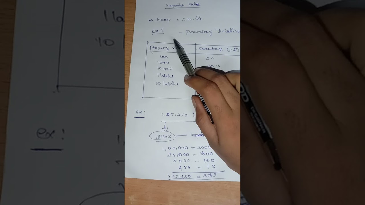 How to calculate in the suit of  court fee...my small calculation