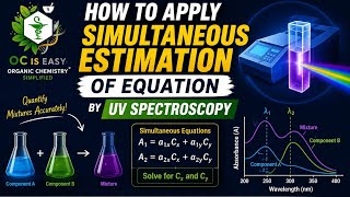SIMULTANEOUS ESTIMATION BY UV SPECTROSCOPY 