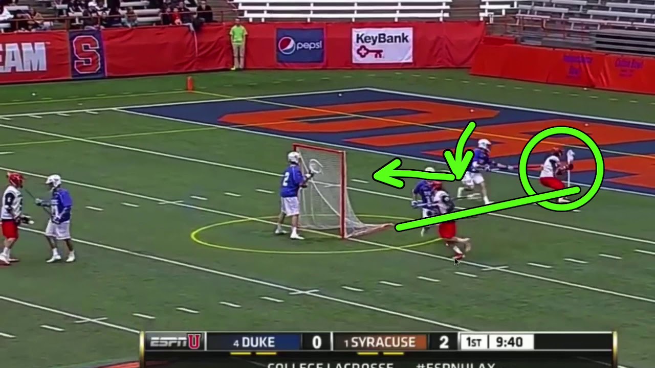 Instruction :: Offense :: Syracuse Endline Play