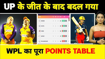 WPL 2023 today points table RCB vs upw after match point table ! wpl 2023 points table | UP VS RCB
