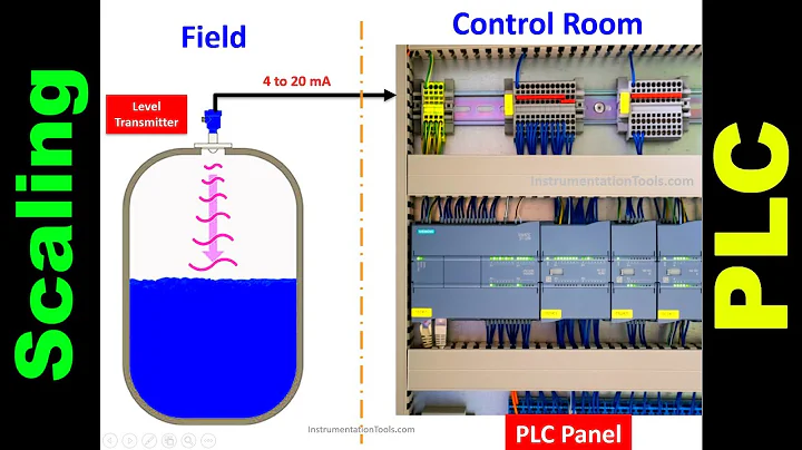 What is Scaling in PLC? - How to Scale the 4 to 20 mA Current Signal?