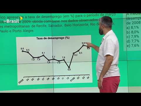 Cai no Vestibular