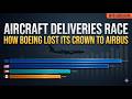 Aircraft Deliveries Race: How Boeing Lost Its Crown to Airbus (1970-2025 Data)