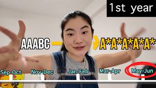 THE EXACT A-LEVEL TIMELINE YOU NEED TO *ACE* IT