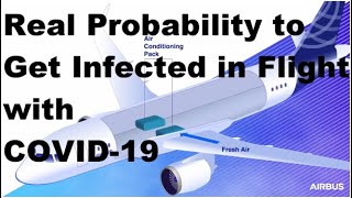 Airbus: Cabin Air Flow Explained --- Criticism