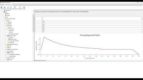 APSIM Next Generation: model structure and genotype parameters