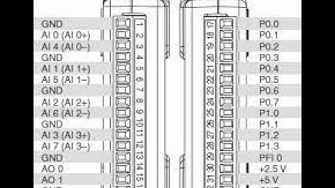 Digital Signal Write Using NI USB 6009 DAQ1