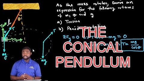 Deriving the Period and Angular Speed of Conical Pendulum