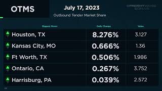Daily Market Update   July 17, 2023