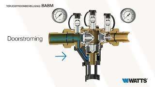 Terugstroombeveiliging Ba Bm Voor Dn15 Tot Dn50 Voor Drinkwaterbescherming