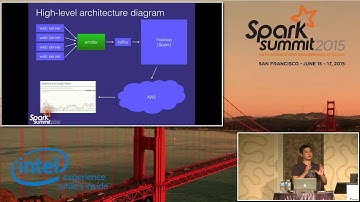 Visualizing AutoTrader Traffic in Near Real Time with Spark Streaming - Jon Gregg (AutoTrader)