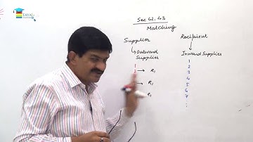 Job Work & Input Tax Credit Part-3