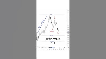 1️⃣ Find the impulse 🔤 Wait for ABC correction#trading #elliottwave #eurusd #usdchf