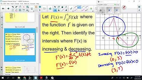 FTC Graph Example