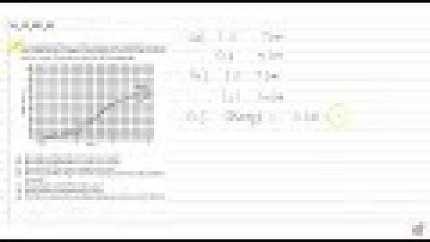 INTRODUCTION TO GRAPHS NCERT CLASS 8 CHAPTER 15 EXERCISE 15.1 QUESTION - 3 - MATHS CBSE, RBSE, U...