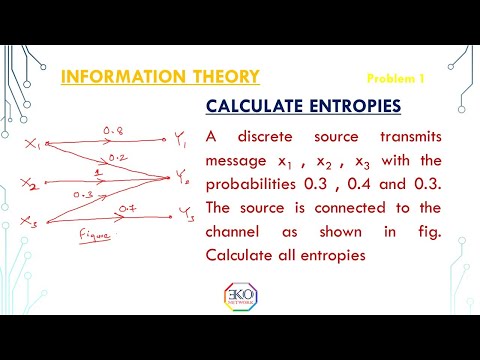 Video: Paano Matukoy Ang Entropy