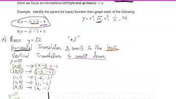 Precalculus: Transformations Part 2