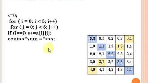 المصفوفات الثنائية في لغة ++C - الجزء الثالث