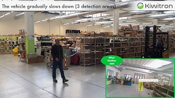 KiwiEye: AI detection, radar feature and heatmaps