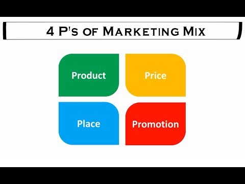 4 p&rsquo;s of Marketing | Marketing Mix (Hindi)