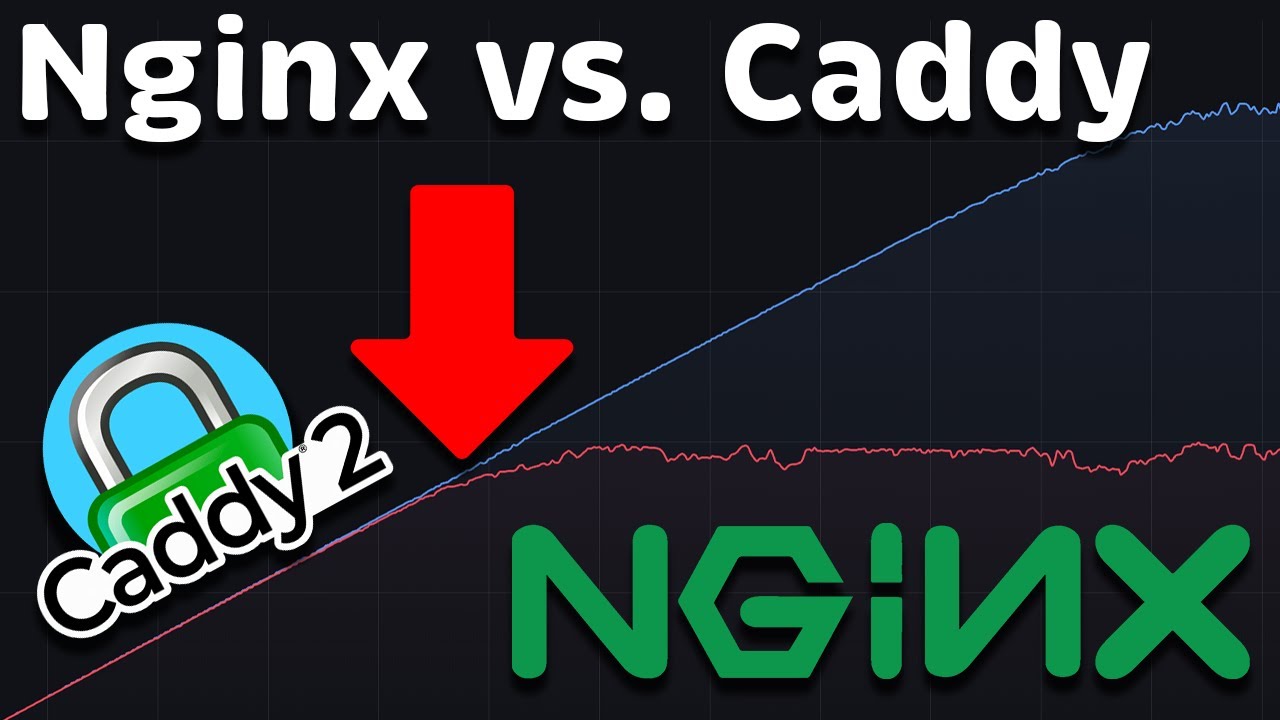 Outline Video Nginx vs Caddy Performance