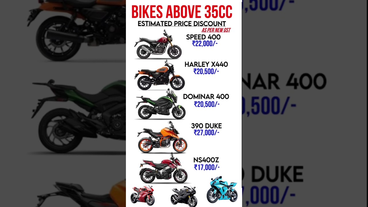 New GST SLASHES Bike Prices! 💥 Save up to ₹27,000 on These 400cc Beasts! 