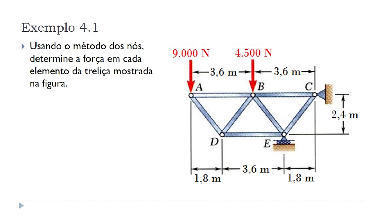 Aula 1 - Exemplo 4.1 - Unidade IV: Análise de Estruturas - Treliças - Mecânica Estática