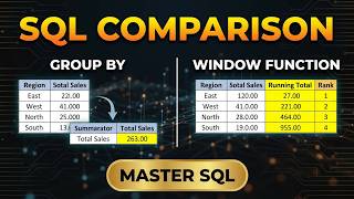 SQL Window Functions vs Group By