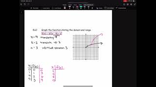 Honors Algebra 2 5.6 notes