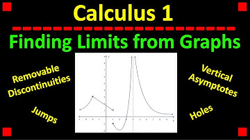 Finding Limits Graphically in Calculus 1