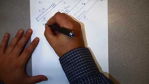 Block on Ramp with Spring