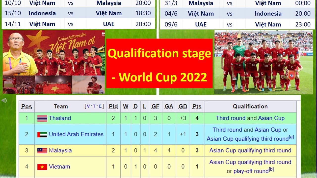 Match Schedule  World Cup 2022  Asian Qualifying stage  Group G