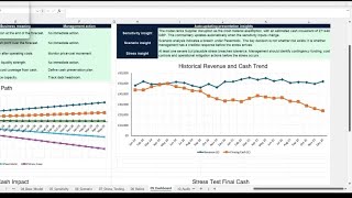 How One Assumption Can Change Your Business | Sensitivity Analysis