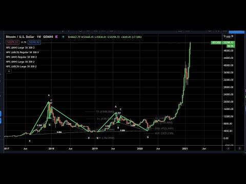 Harmonic Pattern Crypto Presentation With Scott Carney - BTC ETH All-time New Highs!