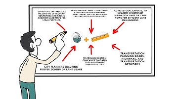 SGIS Software: How to calculate the length of multiple lines in GIS?
