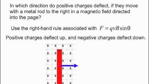 PY106 pre-class video for session 21 - Motional emf
